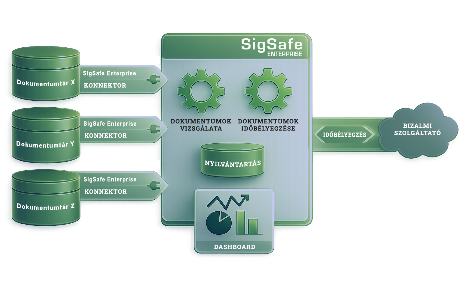SigSafe Enterprise architektúra - 72PPI - átlátszó háttér